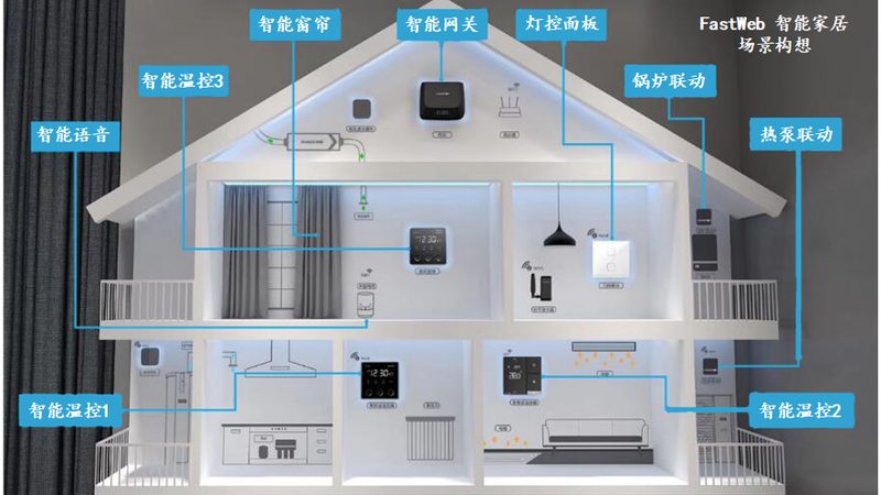 智能猫眼定制：尺寸与型号解析