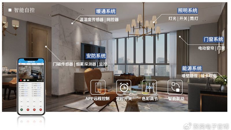 全屋智能影音远程控制：打造私人影院，享受科技便捷