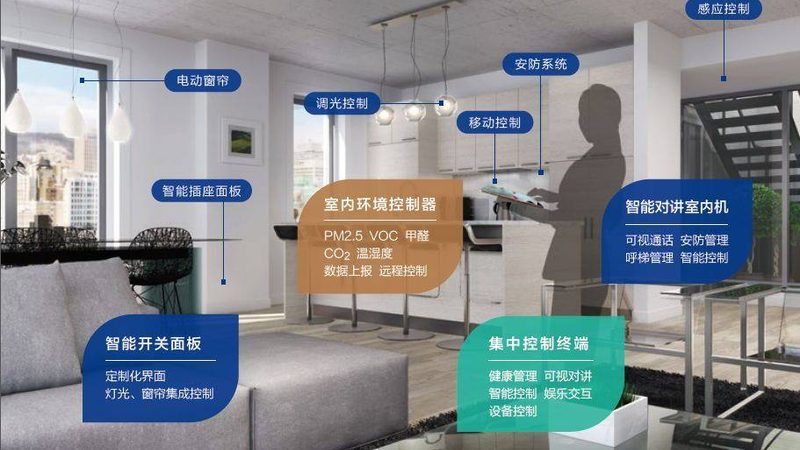 打造温馨家居：智能家居灯光场景设置全攻略**